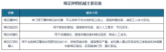 <b>棉花出产机械化历程加快 棉花收成机备等将是种</b>